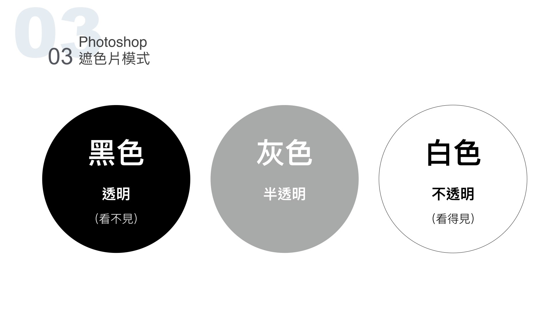 Photoshop遮色片模式