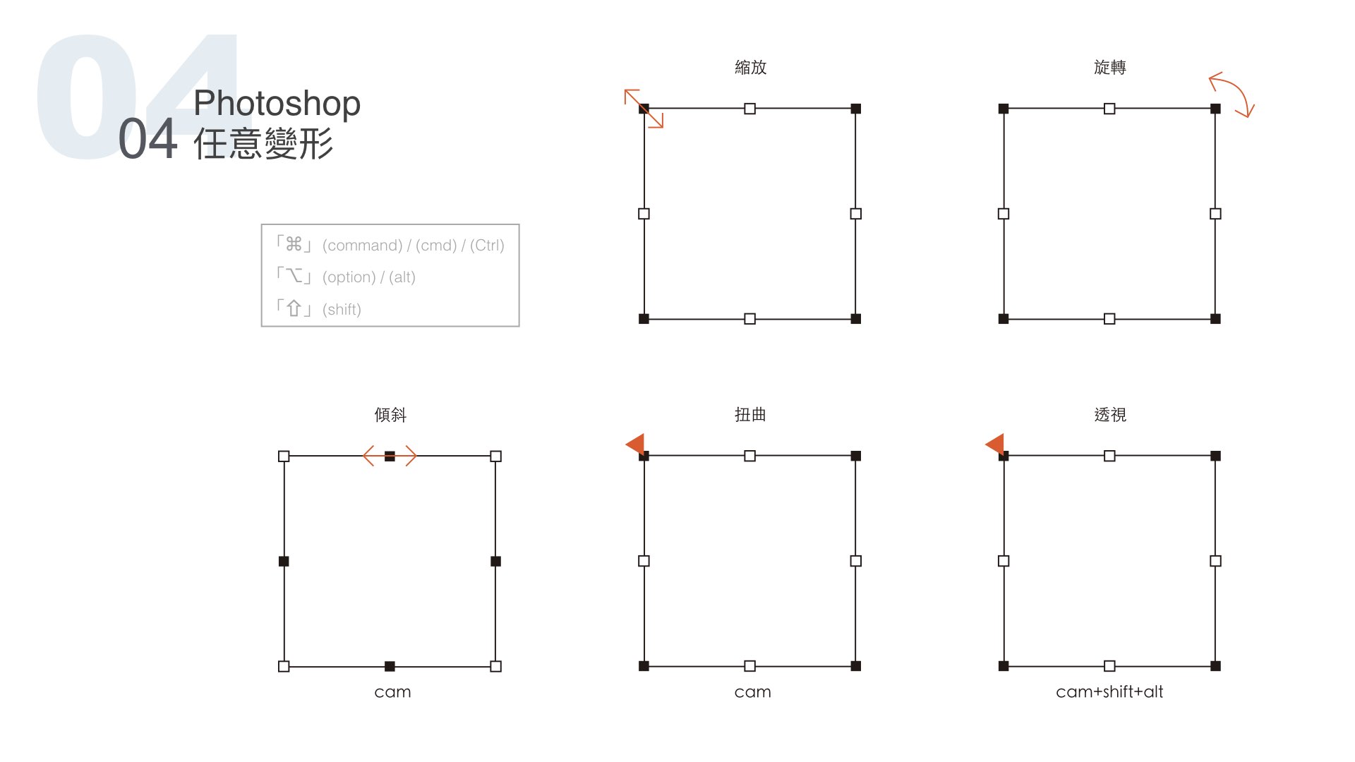 Photoshop任意變形