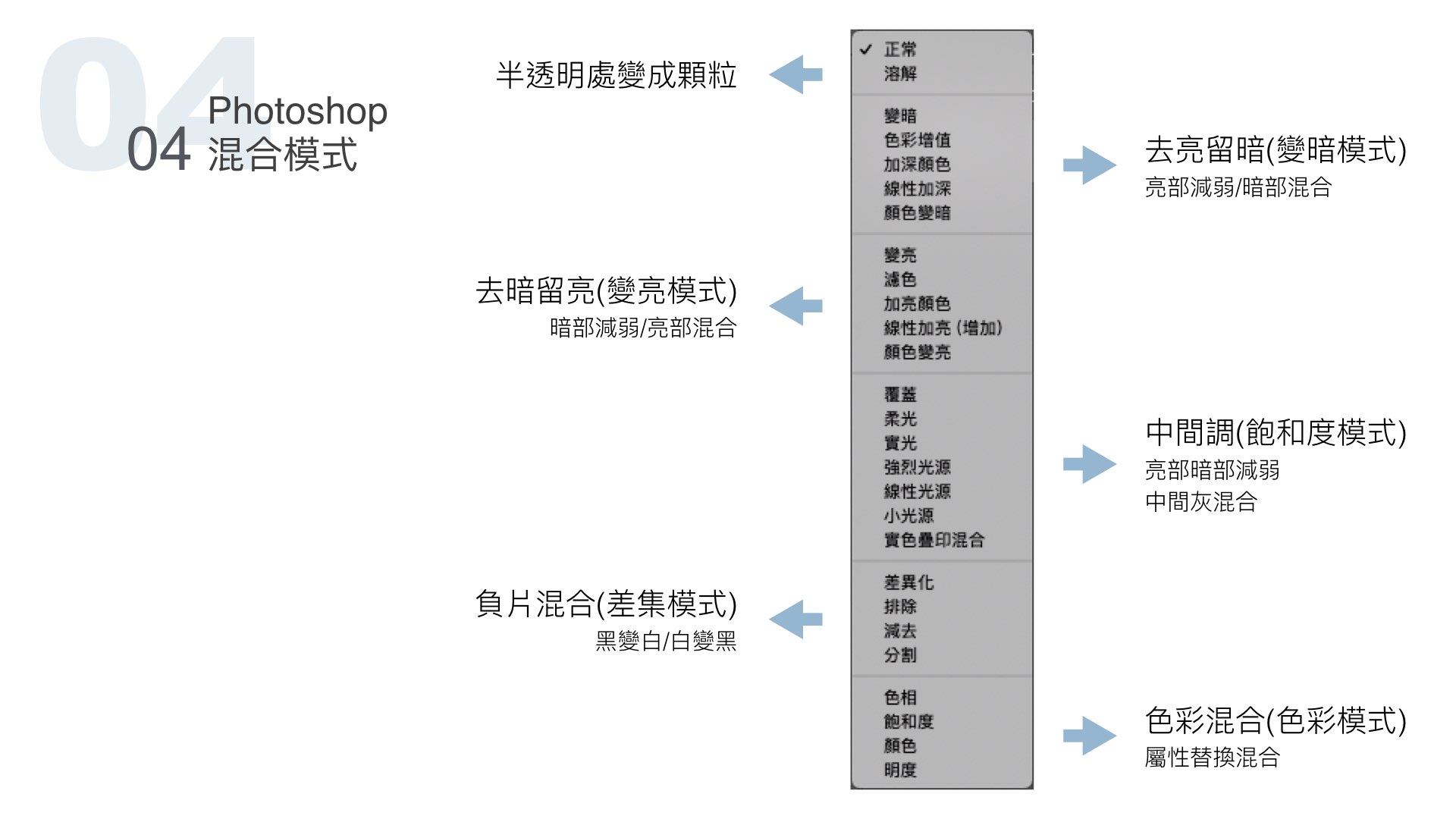 Photoshop混合模式