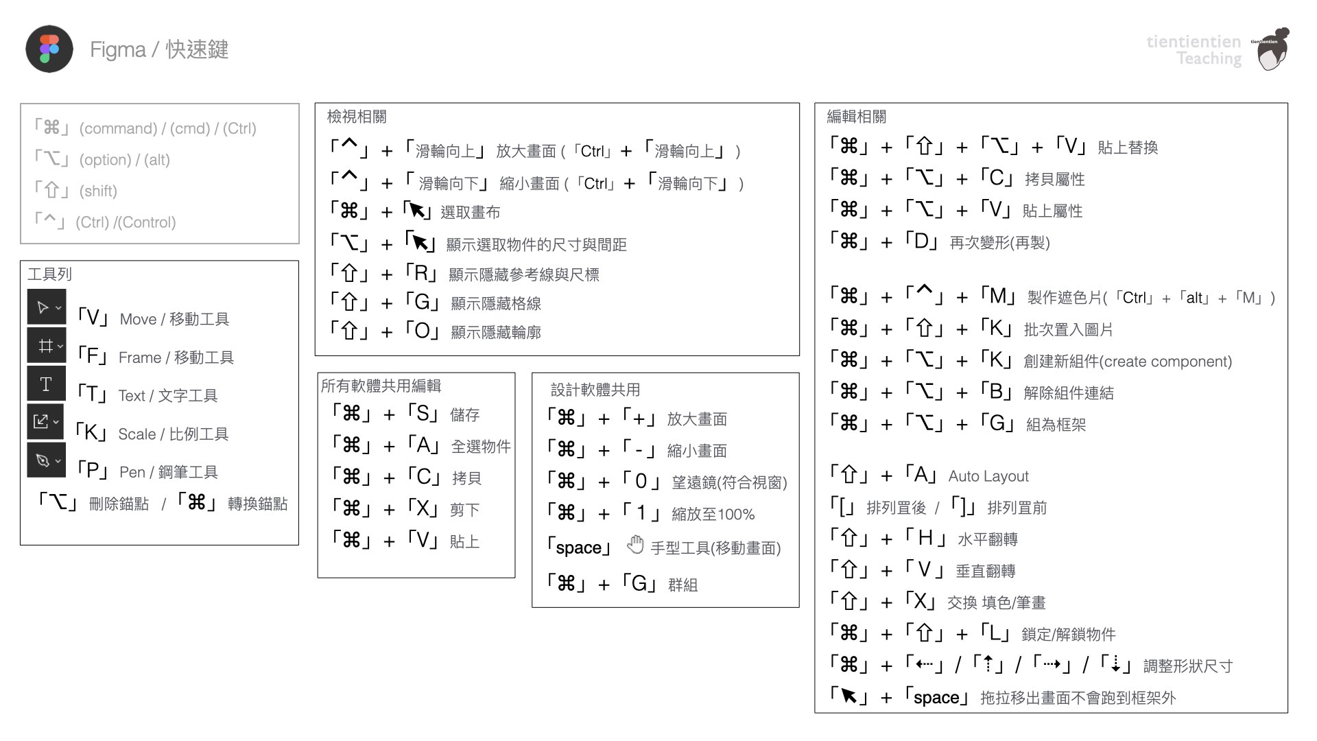 Figme基本概念圖片講義02