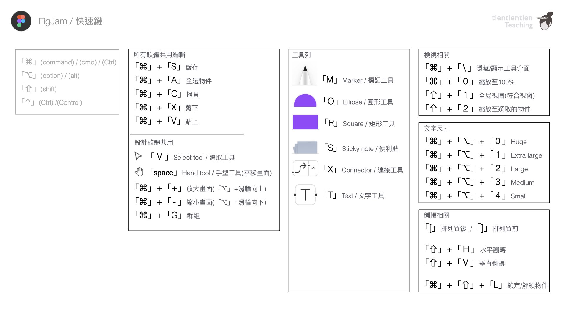 Figme基本概念圖片講義03
