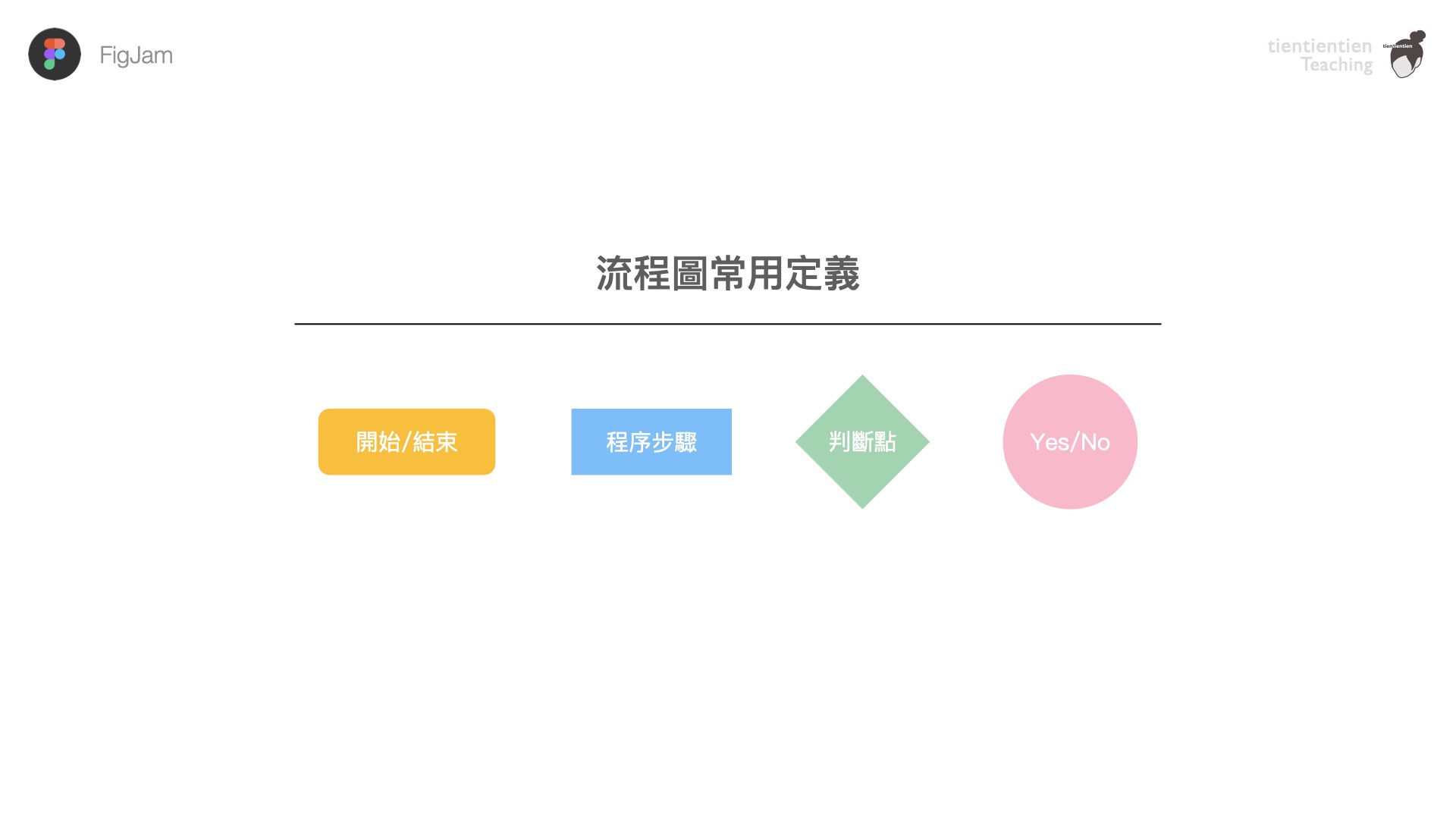 Figme基本概念圖片講義04