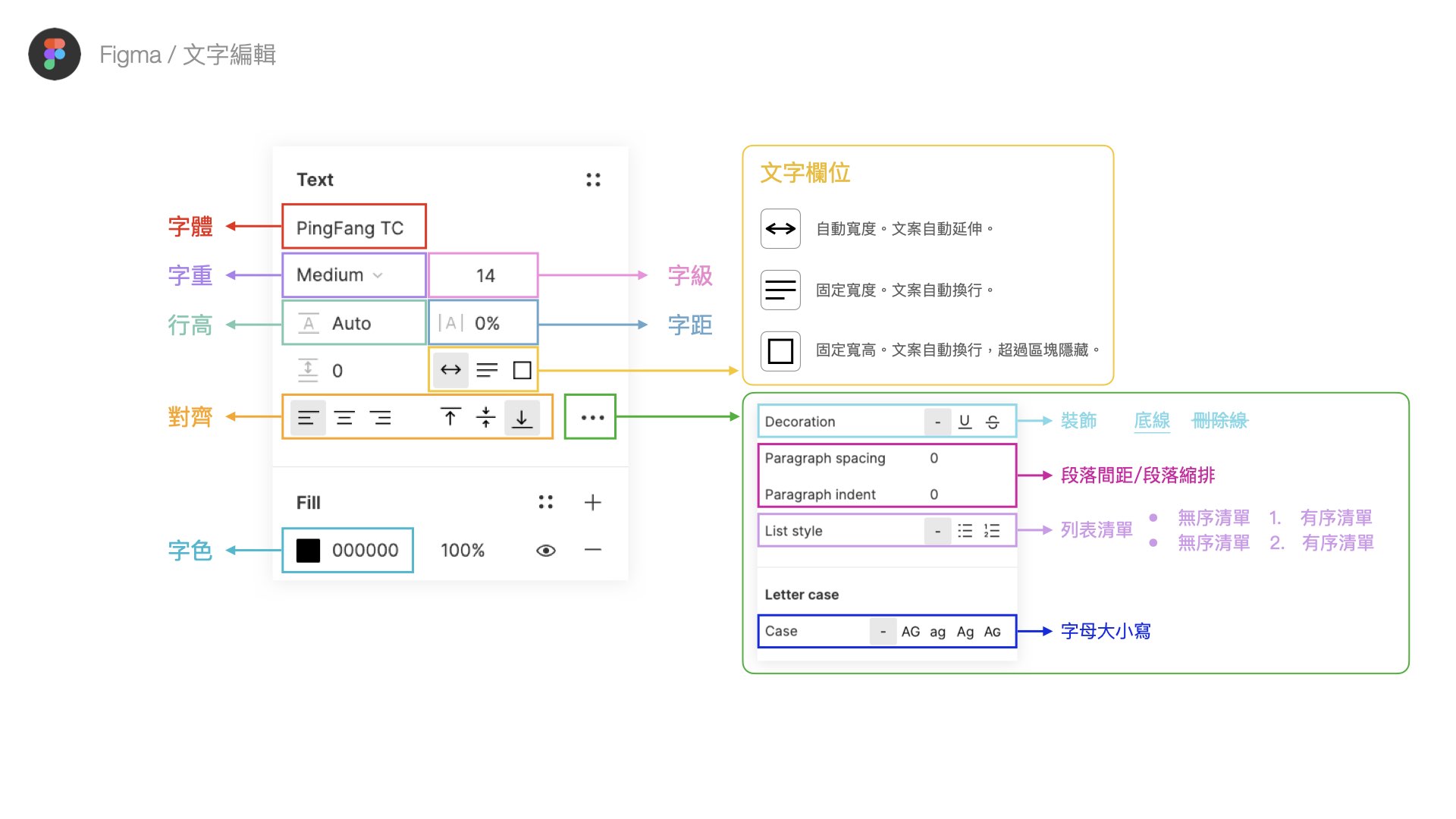 Figme基本概念圖片講義17