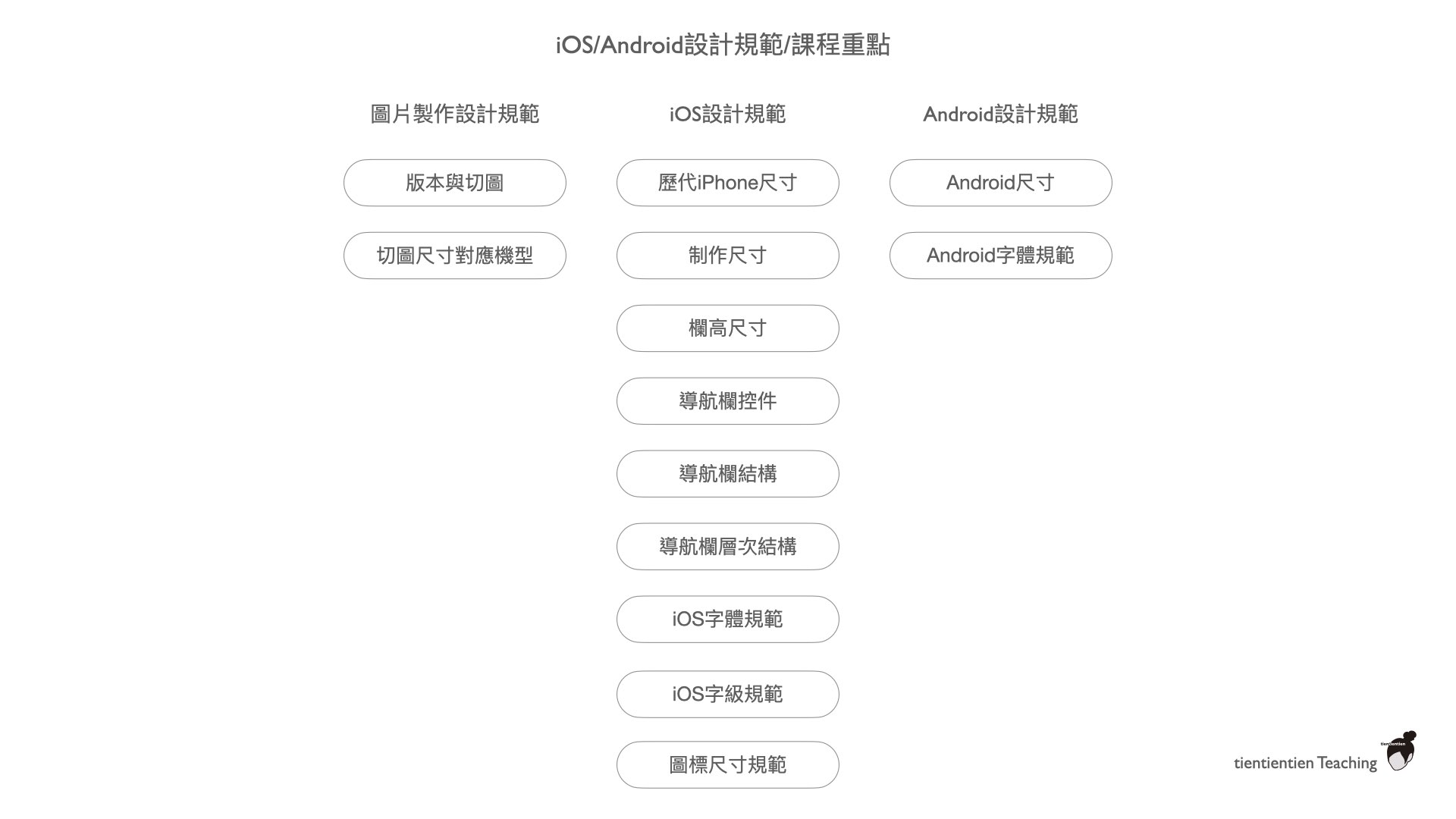 iOS/Android設計規範/課程重點