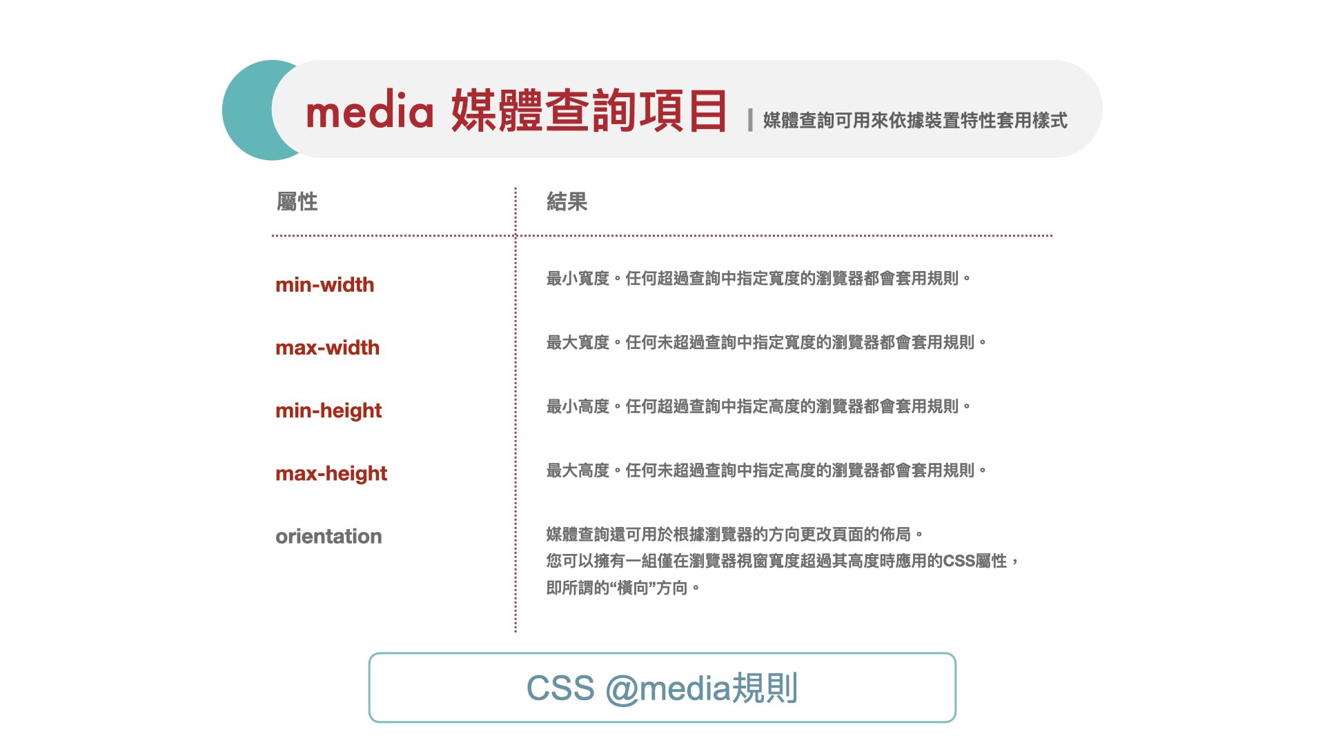 基礎RWD響應式網頁