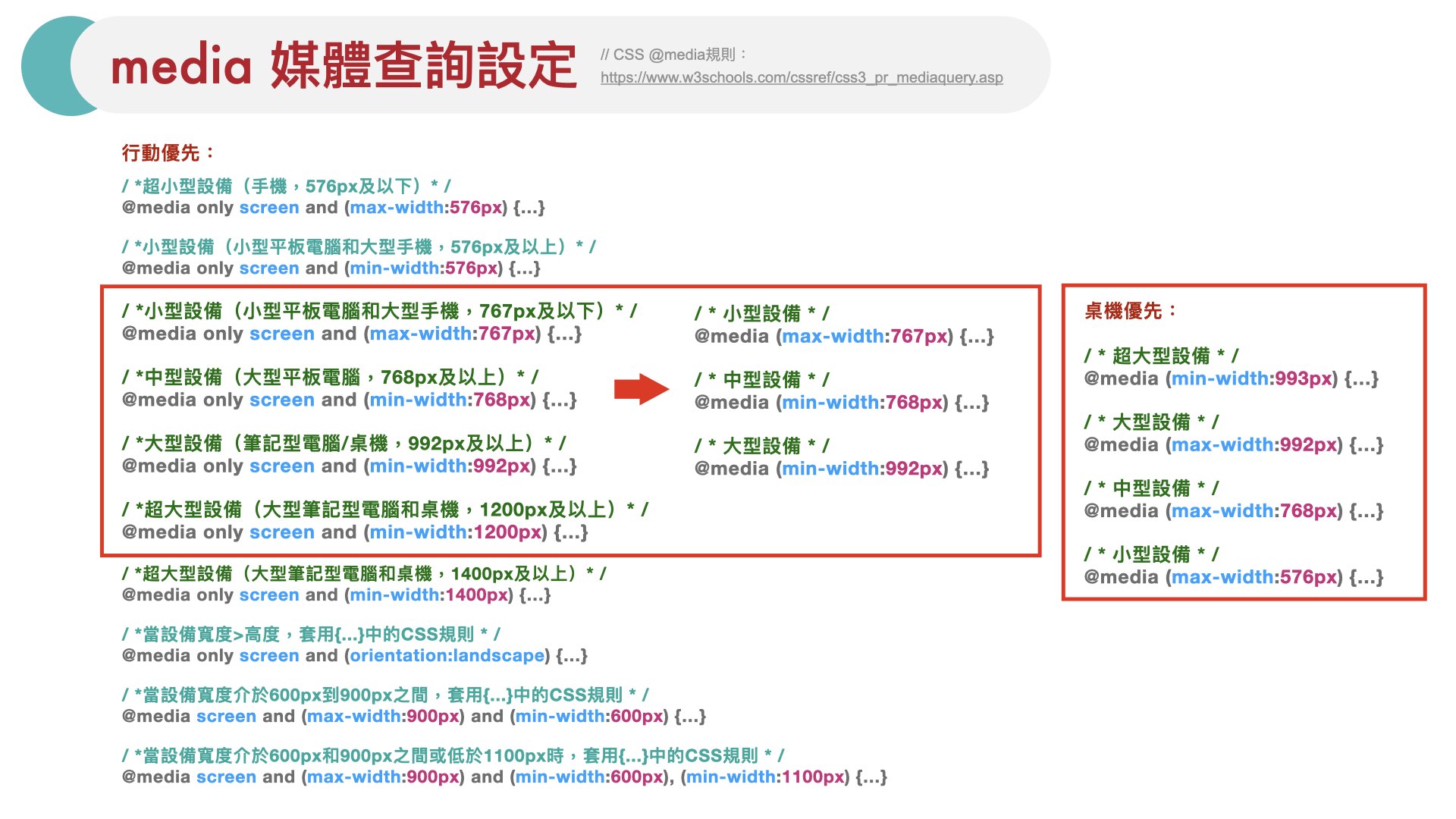 基礎RWD響應式網頁